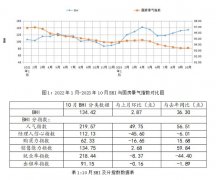 较9月扩大0.01个百分点