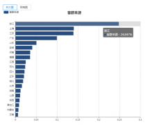青岛清竹大数据科技无限公司派数据采集部分人